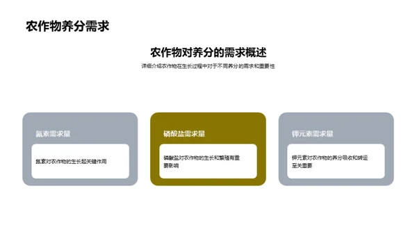 农田土壤养分管理新探