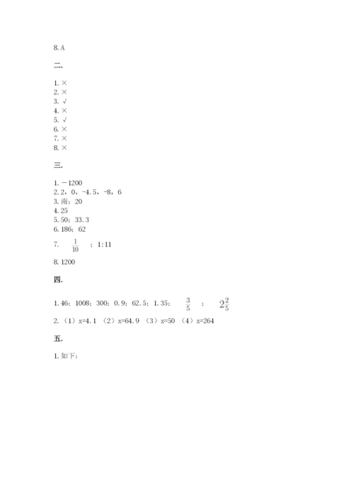 苏教版六年级数学下学期期末测试题（真题汇编）.docx