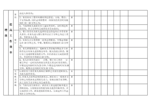 酒店提质增效活动方案