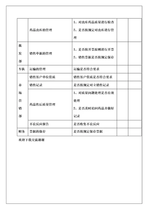 药品质量管理奖惩制度及考核细则页