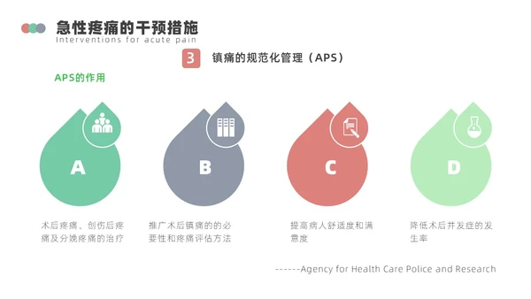 浅绿色简约围手术期疼痛管理ppt模板