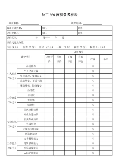 员工度绩效考核表