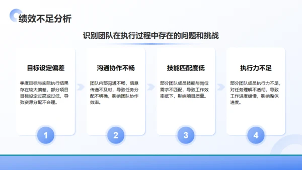 公司团队季度绩效回顾与优化建议通用PPT蓝色模板