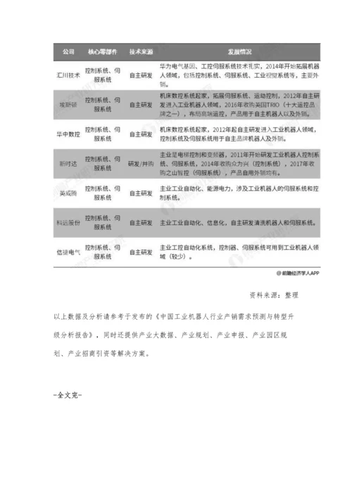 中国工业机器人行业市场分析伺服系统和控制系统技术难度相对较低.docx