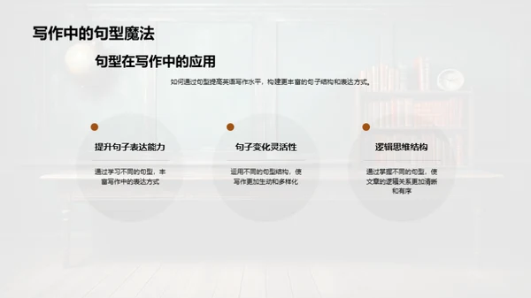 英语句型掌握与应用