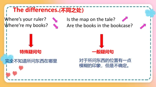 Unit4  Section A Grammar Focus-3c 课件（新目标七年级上册Unit 