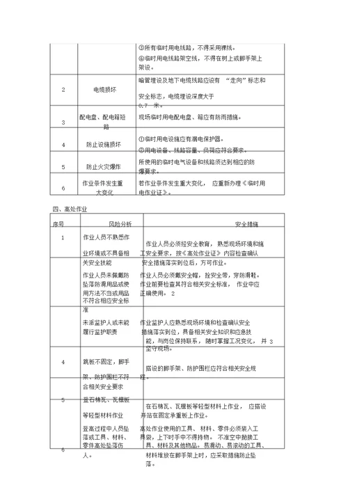 八大高危作业风险分析和安全措施