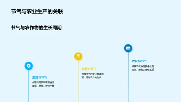 谷雨节气与农业科学