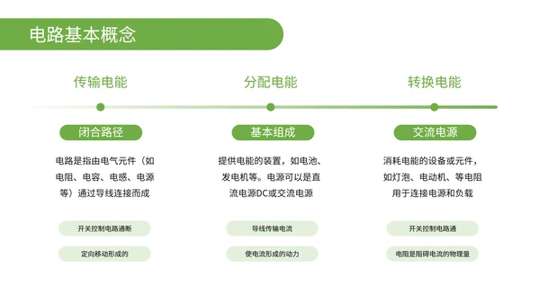 绿色简约风物理电路分析与解题思路PPT
