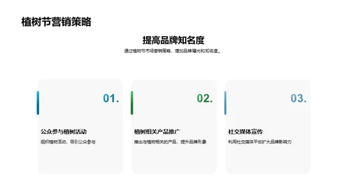 环保营销与植树节