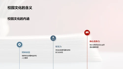 创建文明校园