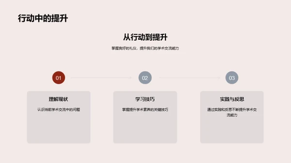 学术交流的礼仪艺术