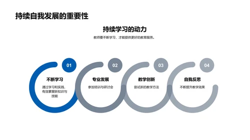 教学激励策略PPT模板