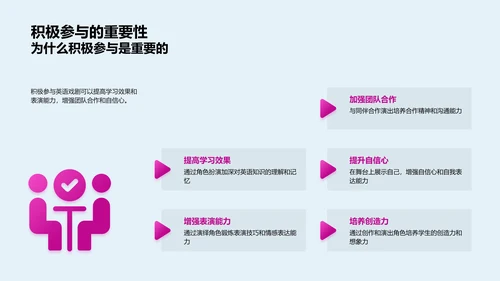 英语戏剧学习PPT模板