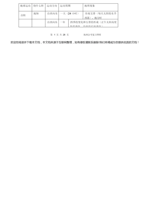 2020年地理会考复习提纲062143.docx