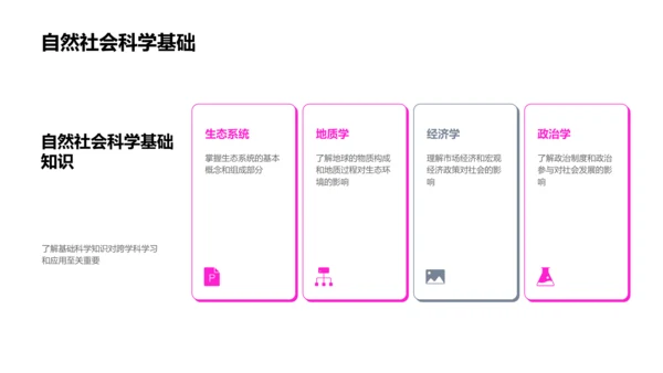 通用学科知识运用PPT模板