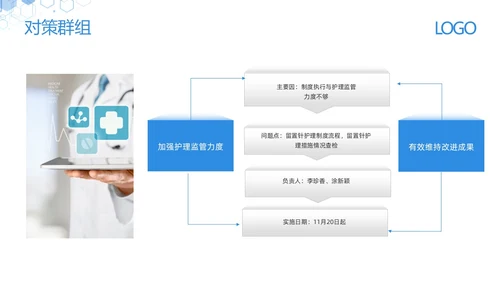 蓝色简约减少留置针穿刺次数提高留置针品管圈PPT模板宣传PPT动态PPT品管圈医疗质量管理品管圈