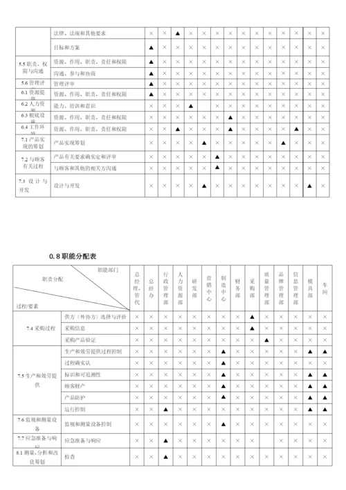 JZL-QEOM-15001管理手册0.docx