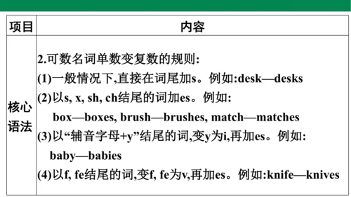 人教PEP英语四年级上册期中复习 单元归纳·知识梳理  课件(共19张PPT)