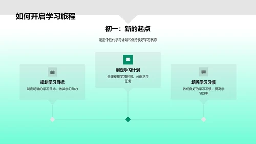 初一学生学习生活引导PPT模板