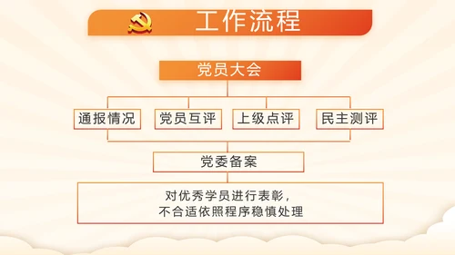 我和我的祖国童心向党少先队员风采展示PPT