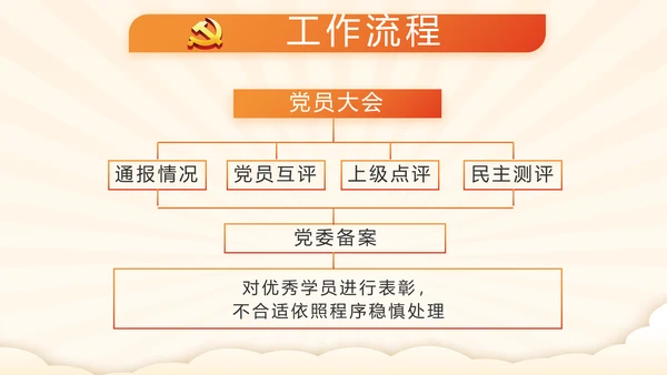 我和我的祖国童心向党少先队员风采展示PPT