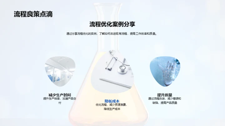 化学行业前沿视角