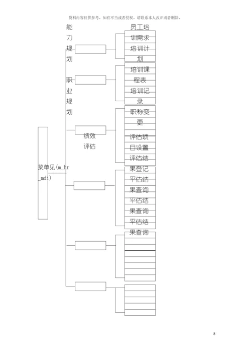 ERP系统人力资源HR模块需求设计说明书模板.docx