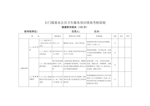 基本公共卫生服务专项项目绩效考评重点标准村卫生室模板.docx