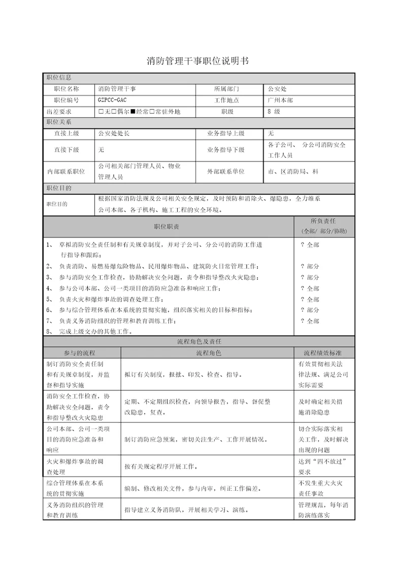 消防管理干事职位说明书