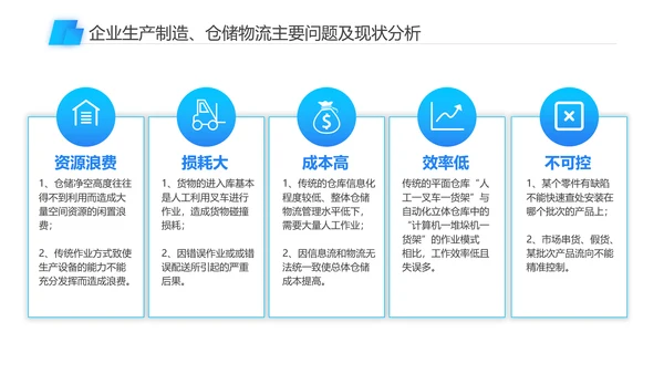 智能物流一站式解决方案PPT模板
