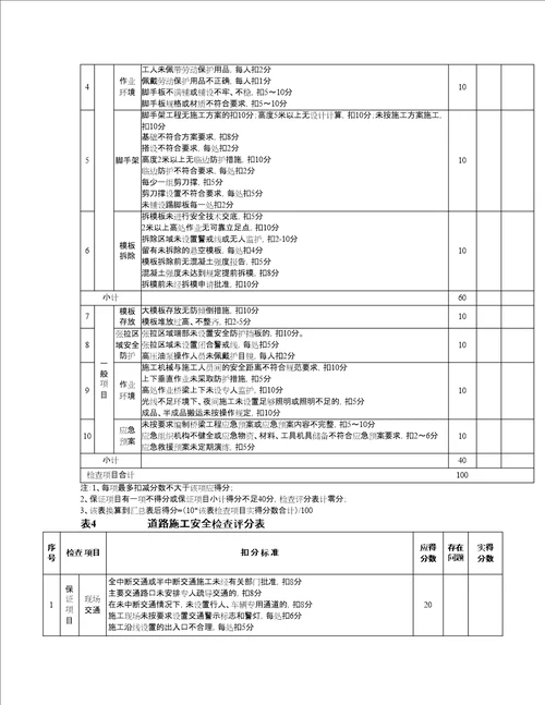 市政工程安全检查评分汇总表修订稿