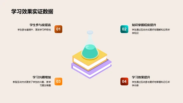 课堂变革：互动教学探索