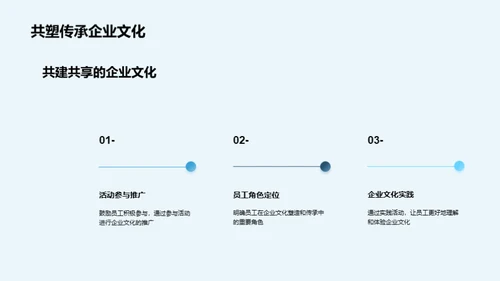 塑造优秀企业文化