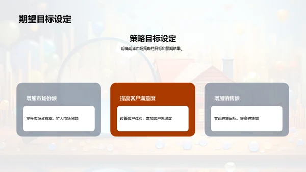 市场策略年度回顾