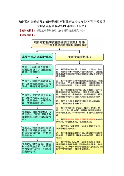 如何编写尿嘧啶替加氟胶囊项目可行性研究报告方案可用于发改委立项及银行贷款2013详细案例范文