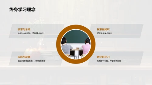 教师执业精英之路