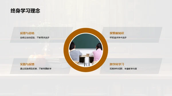 教师执业精英之路