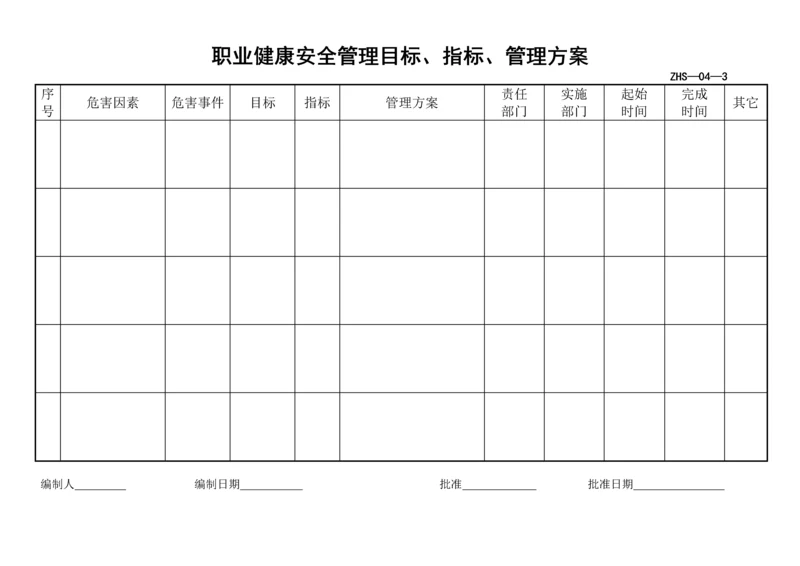 职业健康安全管理方案控制程序表.docx
