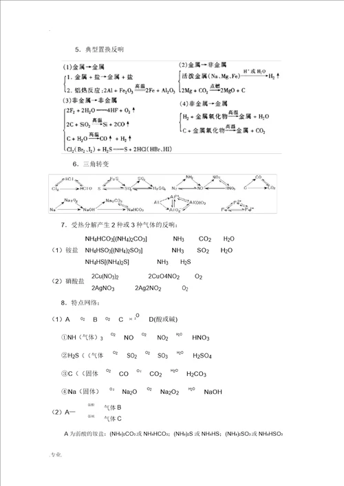 高三化学无机化学推断题知识汇总