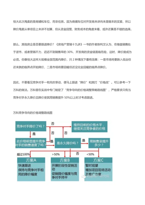商业地产项目降价对比风险策略.docx