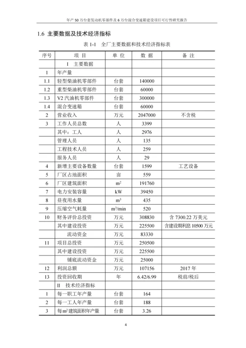 年产50万台套发动机零部件及6万台混合变速箱建设项目可行性研究报告.docx