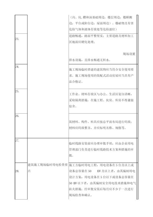 建筑施工现场安全检查表.docx