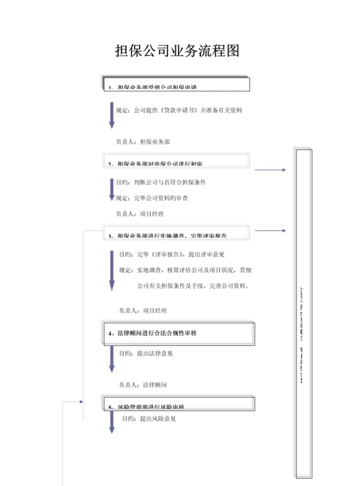担保公司担保业务操作标准流程详细.docx