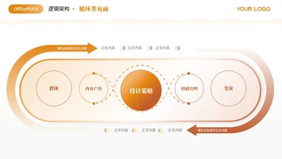 橙色商务风4项循环PPT单页