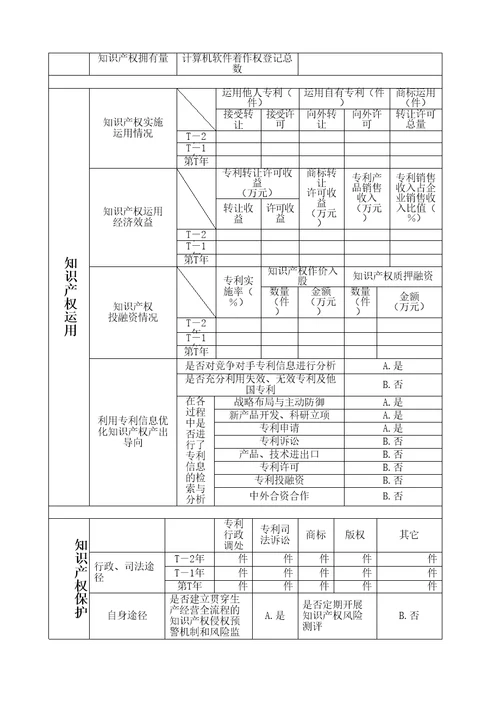 国家知识产权优势企业申报书