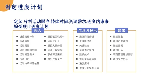 简约项目时间管理PPT模板pmp项目管理（补充）