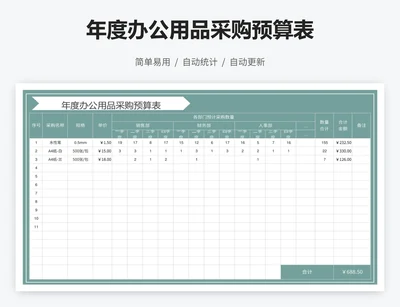 年度办公用品采购预算表