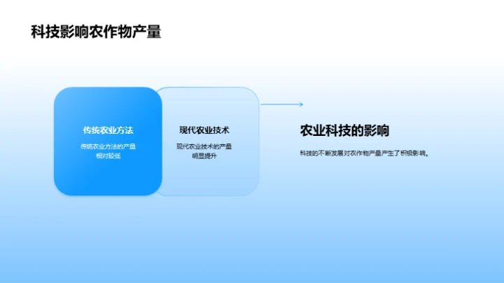 农业科技发展浅析