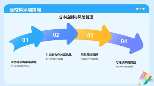 蓝色3D风石油化工行业年中总结汇报PPT模板